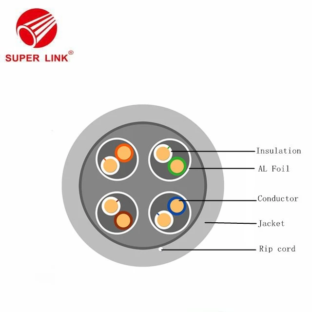 CAT7 Lan Cable suppliers